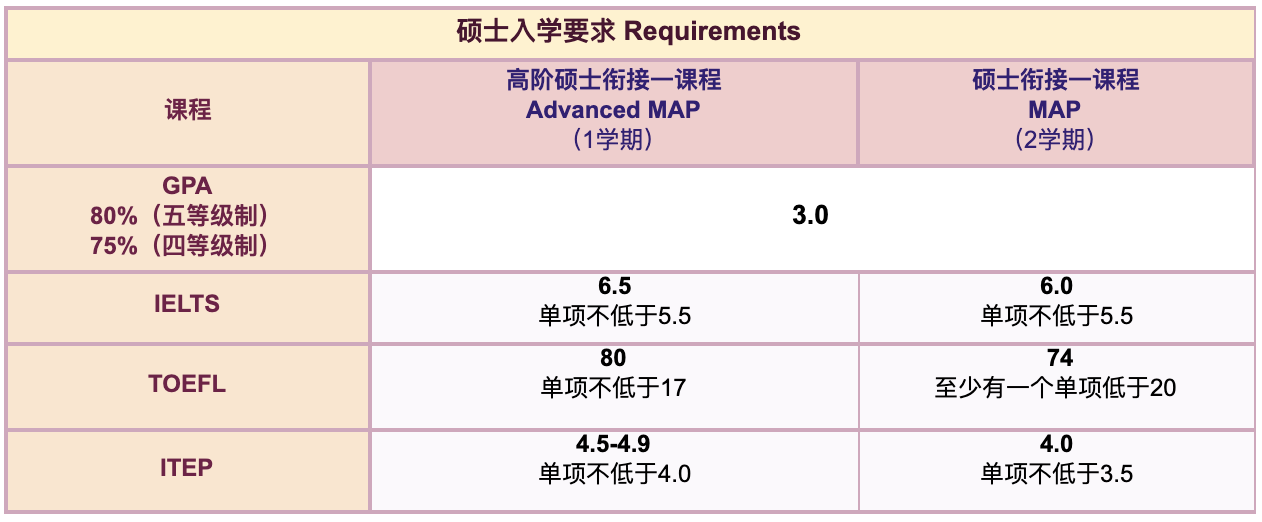 美国商学院